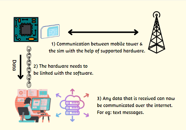 non-voip-phone-numbers